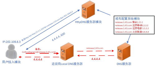 網(wǎng)易云信 IM SDK 服務(wù)高可用技術(shù)方案及其實踐